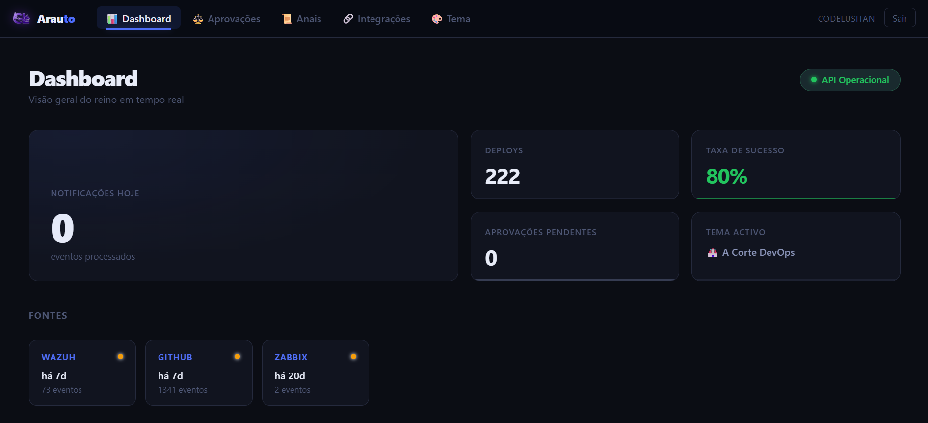 Screenshot of Arauto - Motor de notificações DevOps com alertas temáticos para a nossa própria operação.